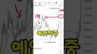 🔥 1월에 예언한 주가 흐름, 소름 돋게 적중!📈 만산월의 날카로운 경제 예언이 또 한 번 적중했습니다!지난 1월 방송에서 언급된 네이버 주가 23만 원 근처의 변동 구간,실제로