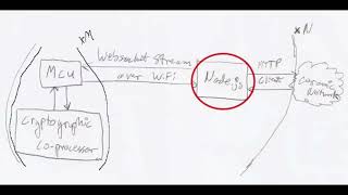 P256Signer try3 (troubleshooting async with class constructor)