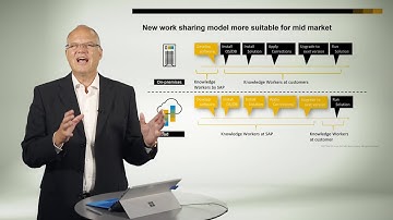 Chapter 3 - 3 Introduction To Cloud Computing New Working Model