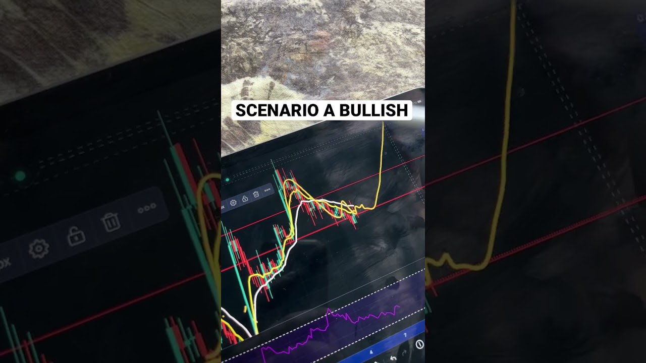 LUNA CLASSIC ANALYSIS UPDATE 