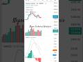 Nepse Techno Analysis | Hydro Sector #shorts #short #nepseupdate #trader #newsupdate #nepseanalysis