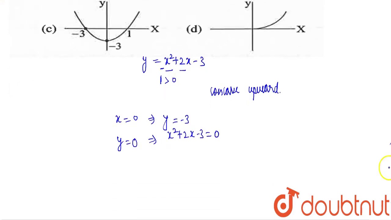 If Y X 2 2x 3 Y X Graph Is Youtube