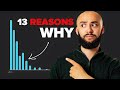 13 Mistakes that F*CK Small YouTube Channels (AND 20 SOLUTIONS)