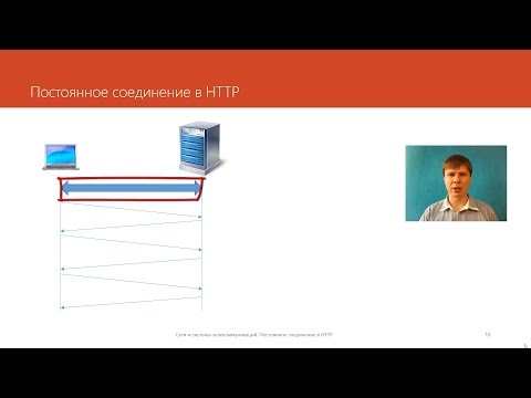 Videó: Miért A Www és A Http