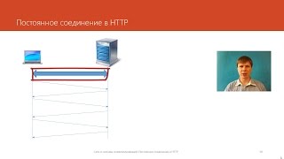 Постоянное соединение в HTTP | Курс "Компьютерные сети"