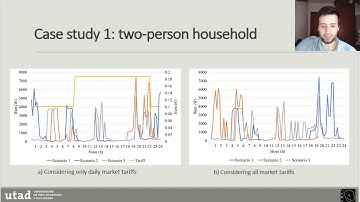 An optimization model for scheduling of household