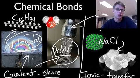 Chemical Bonds: Covalent vs. Ionic
