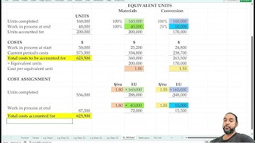2025 01 25 - CAPE Accounting Unit 2 - Process Costing - Day 1 - Intro & AVCO