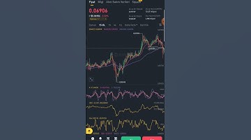 ARPA Coin 15 Minute Analysis #binance #bitcoin #kripto