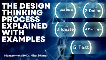 The design thinking process explained with examples / 5 stages of design thinking process