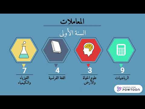 فيديو: ما الذي يمكن أن تؤدي إليه درجة العلوم الرياضية؟