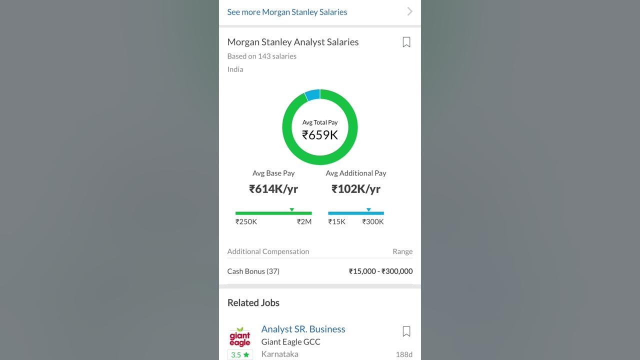 How Much Does Analyst Earn