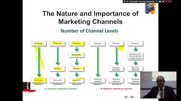 Ch 12 Part 1 | Principles of Marketing | Kotler