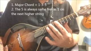 MMC.6.4 Minor Chords and Arpeggios