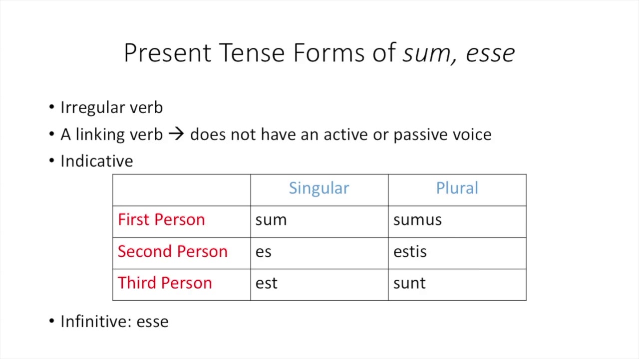 Linking Verb Chart