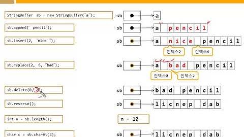 40_5 StringBuffer 클래스
