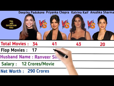 Deepika Padukone Vs Priyanka Chopra Vs Katrina Kaif Vs Anushka Sharma Actress Comparison 2022.