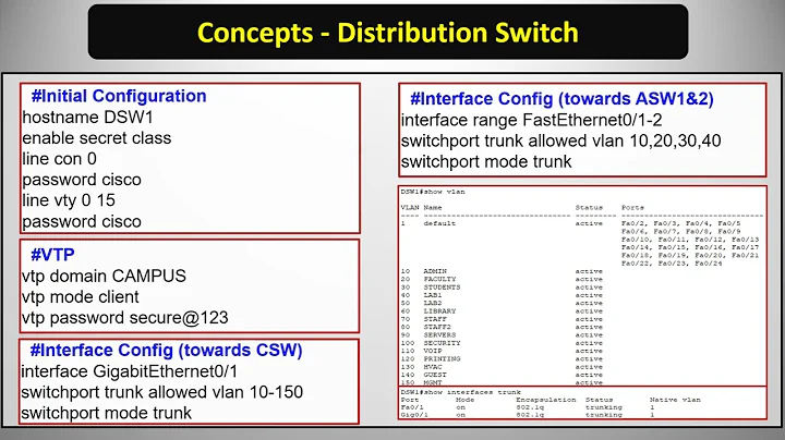 Professional Campus Network in Cisco Packet Tracer – Step-by-Step Tutorial!