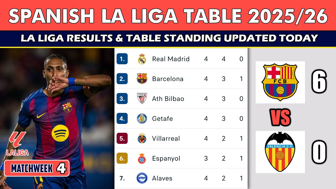 LA LIGA RESULTS MATCHWEEK 4 SPANISH LA LIGA TABLE UPDATED TODAY la-liga-results-matchweek-4-spanish-la-liga-table-updated-today