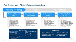 Jumpstart Your Digital Transformation (AI/ML)