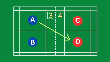 Badminton Rules Doubles | How to Score and Interchange Positions
