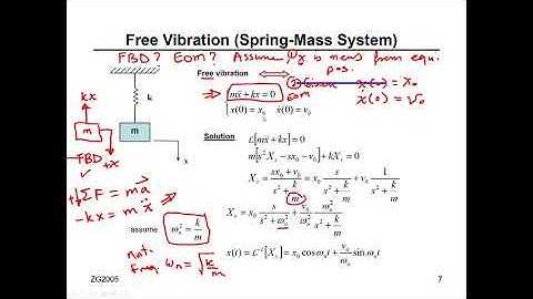 Ch3_Mech_Sys_Part_3_Free_Vibration