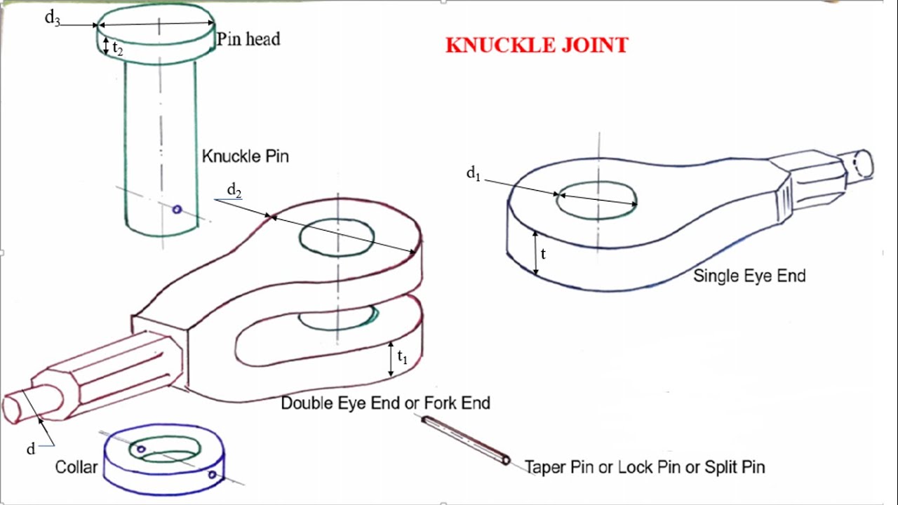 ELEMENTS OF MACHINE DESIGN CH02L03 YouTube ELEMENTS OF MACHINE DESIGN CH02L03 YouTube