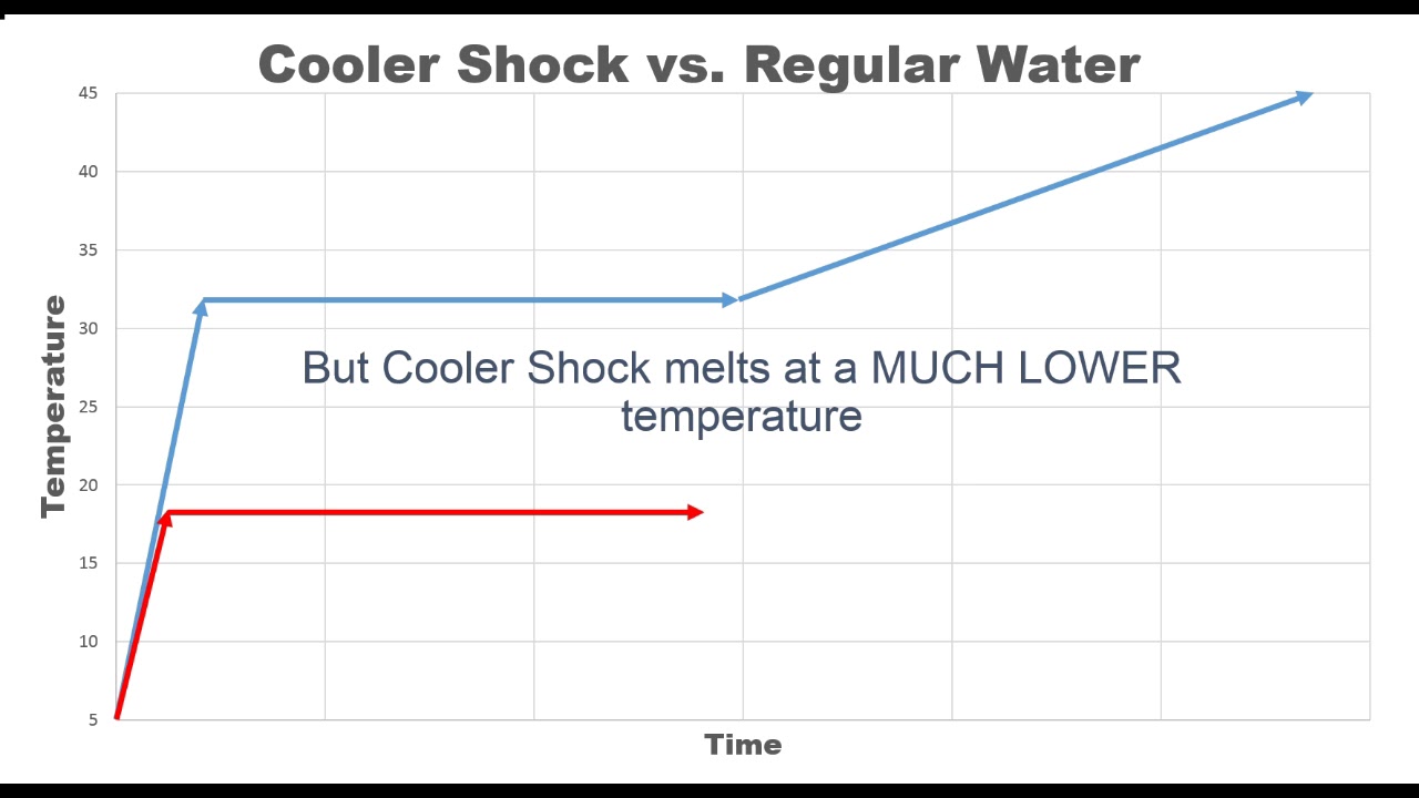 Ice Cooler Comparison Chart