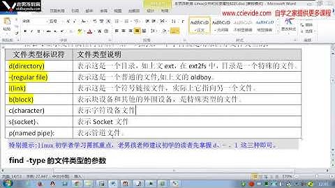 0139 linux文件属性文件类型知识深度详解1