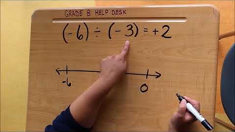 Dividing Integers Using a Number Line   both signs NEGATIVE
