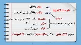 اسهل شرح درس المفعول به .. نحو الصف الخامس الابتدائي المنهج الجديد 2023 الترم الأول