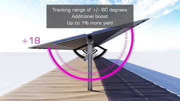 IDEEMATEC Horizon L:TEC® Solar Tracker