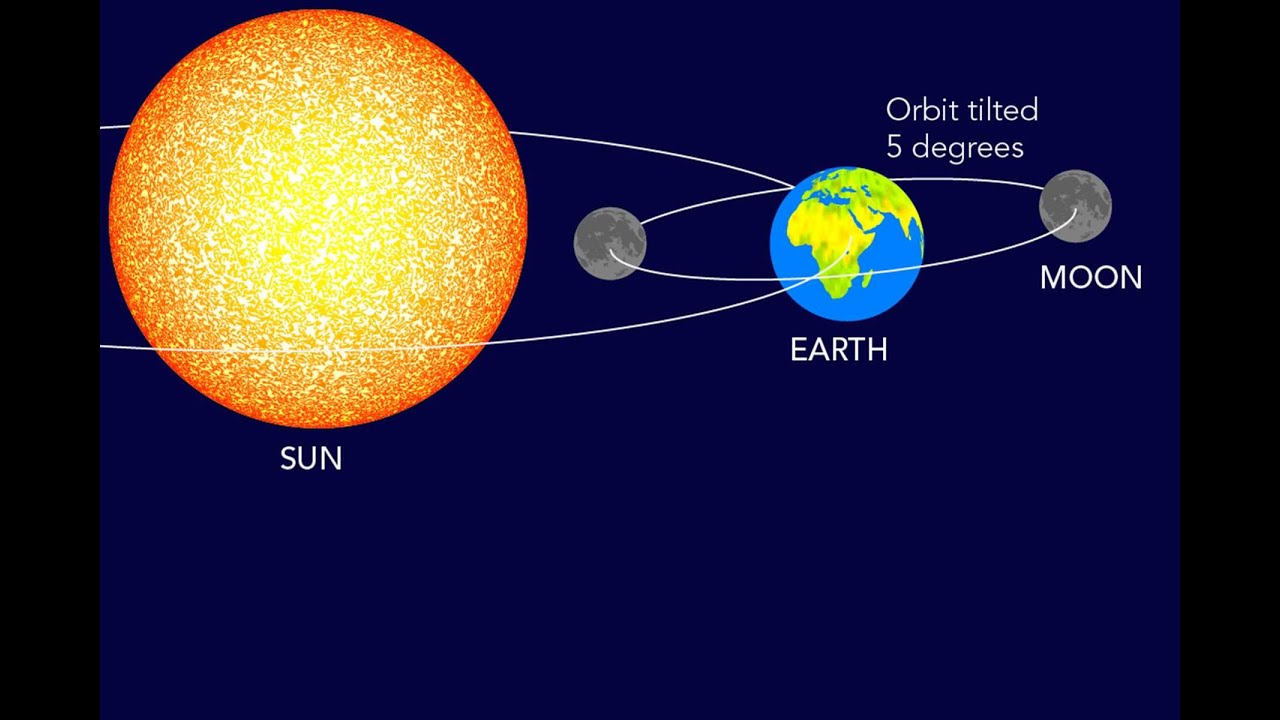 Benefits of the Earth's tilt