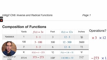 6.1 Operations on Functions