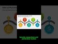 Burp Suite Explained in 60 Seconds #cybersecurity #hacking #burpsuite #pentesting #websecurity