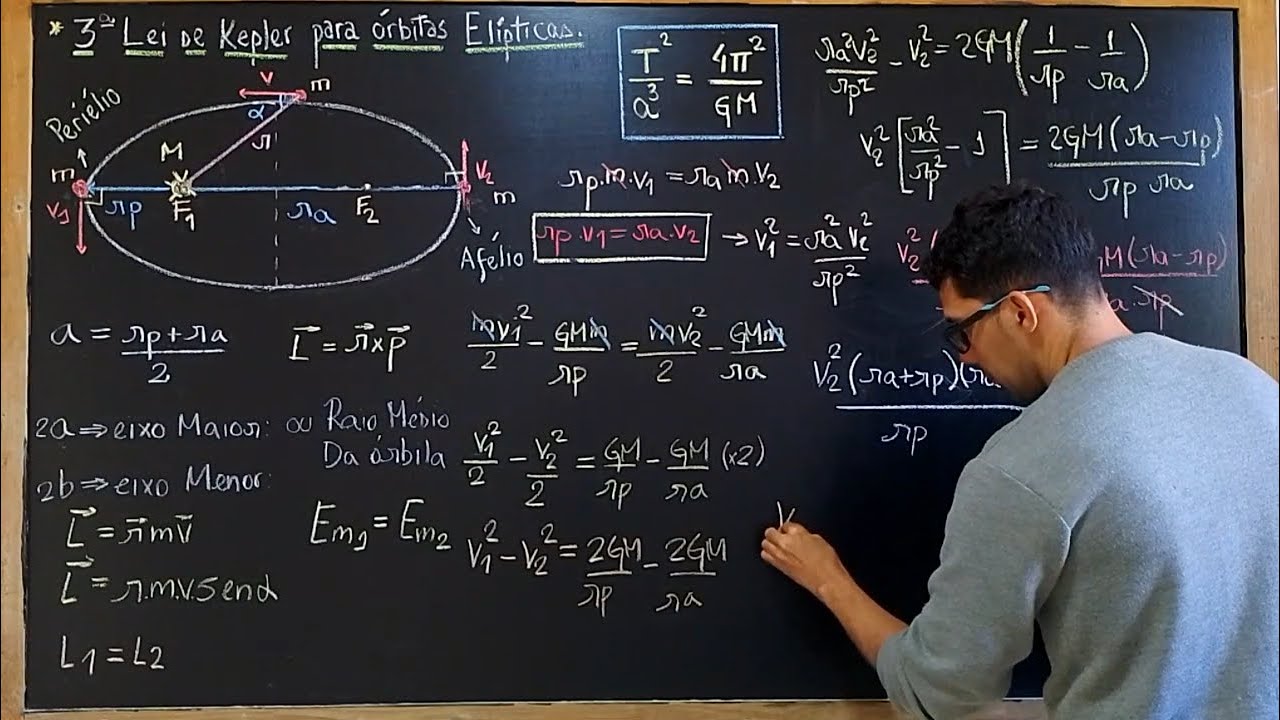 Demonstração da 3ª Lei de Kepler para órbitas elípticas . ITA/IME - Aula 2