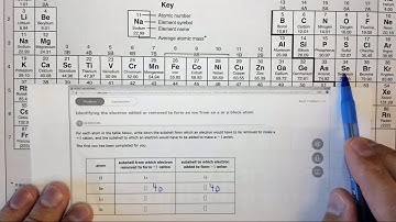 8.2p Identifying the electron added or removed to form an ion from an s or p block atom