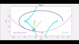 Celebrity What is an Evolute? (Ellipse Example) Net Worth