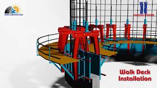 Slipform Animation Slipform Construction Slipform Construction Company In India Constrosystems