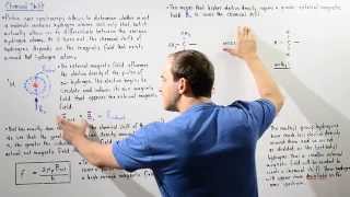 Chemical Shift and Shielding Effect