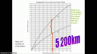 locating earthquake epicenters