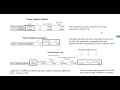 Paired samples t-test using SPSS (May 2020)