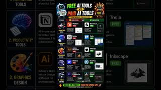 FREE AI Tools vs PAID AI Tools 😳 | Don’t Waste Money Before Watching This! #aitools #comparison