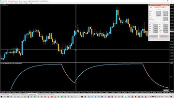 Forex Backtest of the MACD Digital Kahler Indicator on AUDNZD