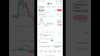 PEPE COİN SON DAKİKA! PEPE COİN&#39;DE ÖNEMLİ GELİŞMELER YAŞANDİ! #pepecoin #pepe