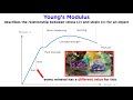 Geologic Time and Rock Behavior Across Eons
