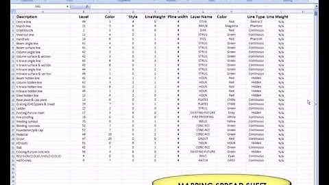 DGN TO DWG Translator