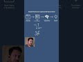 The Role of Knowledge Graphs in GraphRAG #KnowledgeGraphs #GraphRAG