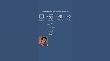 What is GraphRAG?