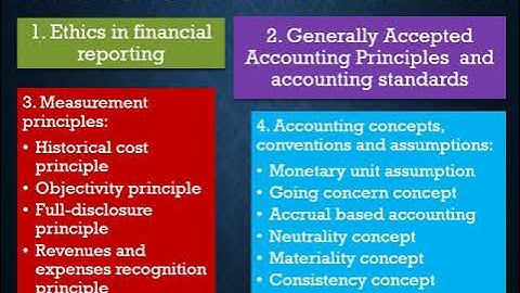 FAR110   Lecture Series No.2